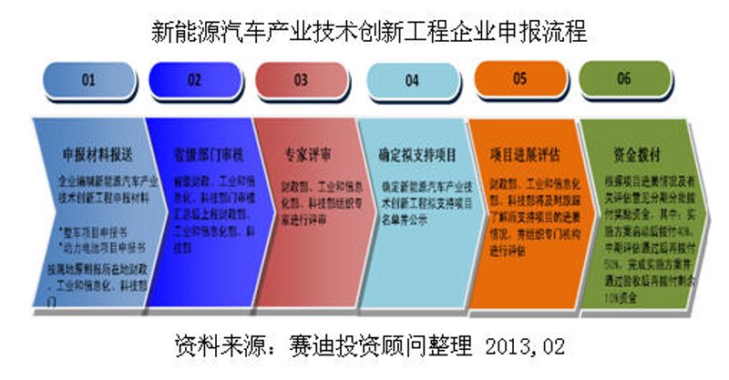 市场调研：行业视角下的微观剖析